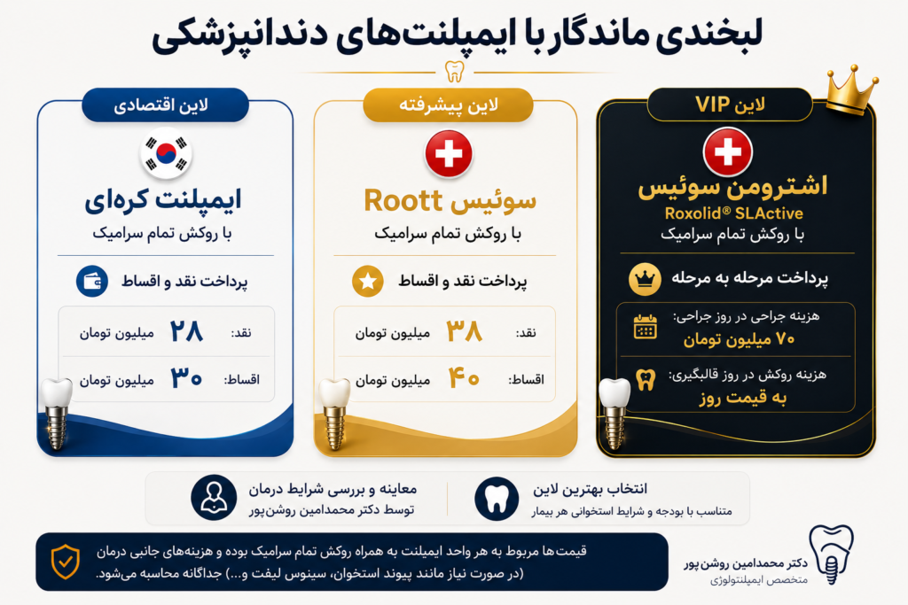 تعرفه قیمت انواع ایمپلنت دندان در اصفهان